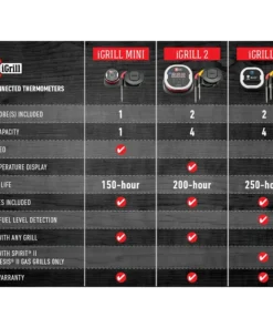 Weber Grilling Tools & Accessories iGrill Digital Leave Bluetooth Compatibility Meat Thermometer -Mmaster Outlet Shop 10597477