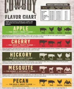 Cowboy Charcoal Grilling Fuels Cowboy Apple Wood Chunks, 600 cu in -Mmaster Outlet Shop 14920834