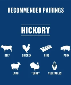 Kingsford Grilling Fuels Hickory 5-lb Grill Pellets 14 Kingsford Grilling Fuels Hickory 5-lb Grill Pellets -Mmaster Outlet Shop 16265356