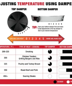 Char-Griller Grills AKORN; 20-in W Black Kamado Charcoal Grill 30 Char-Griller Grills AKORN; 20-in W Black Kamado Charcoal Grill -Mmaster Outlet Shop 42691824