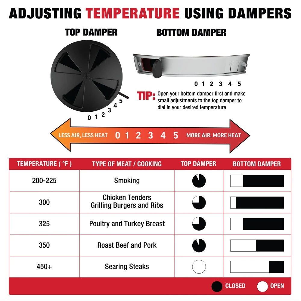 Char-Griller Grills AKORN; 20-in W Black Kamado Charcoal Grill 15 Char-Griller Grills AKORN; 20-in W Black Kamado Charcoal Grill - Image 15