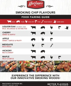 MacLean's Grilling Fuels Blended Variety 175 Cubic Inch(Es) Wood Chips -Mmaster Outlet Shop 44293920 scaled