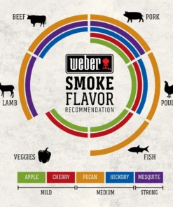 Weber Grilling Fuels Hickory 192 Cubic Inch(Es) Wood Chips 10 Weber Grilling Fuels Hickory 192 Cubic Inch(Es) Wood Chips -Mmaster Outlet Shop 44385534