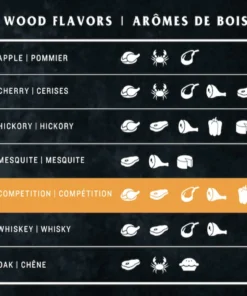 Oklahoma Joe's Grilling Fuels Competition Blend 20-lb Grill Pellets 8 Oklahoma Joe's Grilling Fuels Competition Blend 20-lb Grill Pellets -Mmaster Outlet Shop 44610653