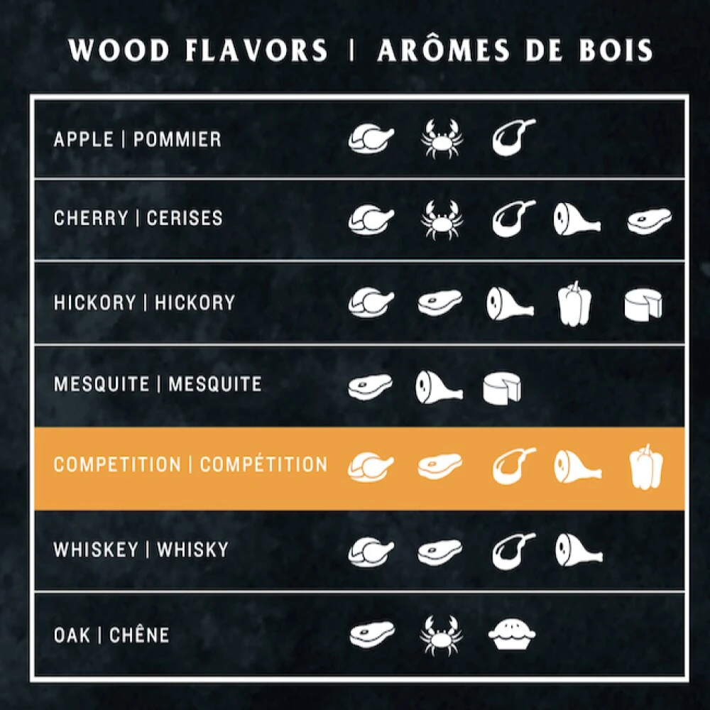 Oklahoma Joe's Grilling Fuels Competition Blend 20-lb Grill Pellets 4 Oklahoma Joe's Grilling Fuels Competition Blend 20-lb Grill Pellets - Image 4