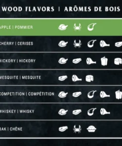 Oklahoma Joe's Grilling Fuels Apple 20-lb Grill Pellets 7 Oklahoma Joe's Grilling Fuels Apple 20-lb Grill Pellets -Mmaster Outlet Shop 44614155