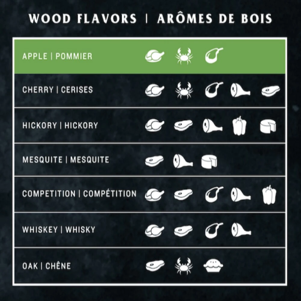 Oklahoma Joe's Grilling Fuels Apple 20-lb Grill Pellets 4 Oklahoma Joe's Grilling Fuels Apple 20-lb Grill Pellets - Image 4