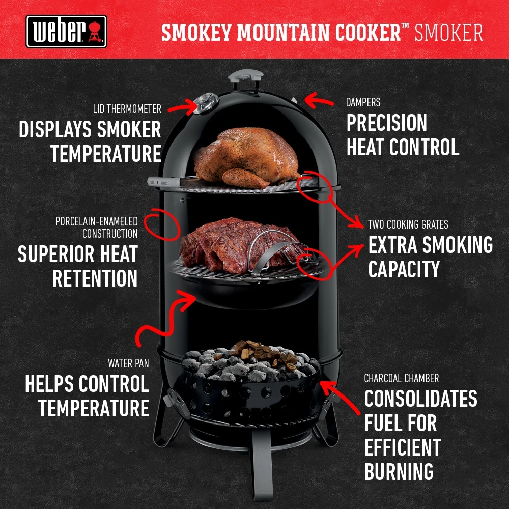 Weber Smokers Smokey Mountain Cooker Smoker 14" 9 Weber Smokers Smokey Mountain Cooker Smoker 14" - Image 9