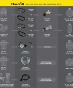 Char-Broil Grilling Fuels Steel Regulator -Mmaster Outlet Shop 45489205